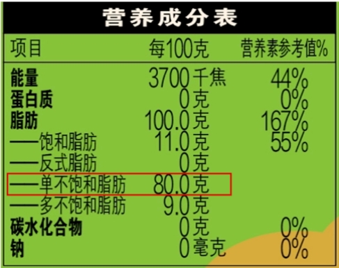 橄榄油和山茶油哪个更好,橄榄油食用油好处