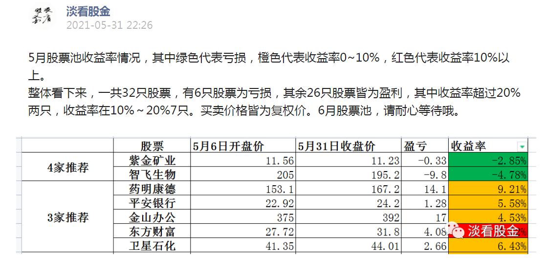 2021年券商股的投资机会,2021年股市收益率中位数