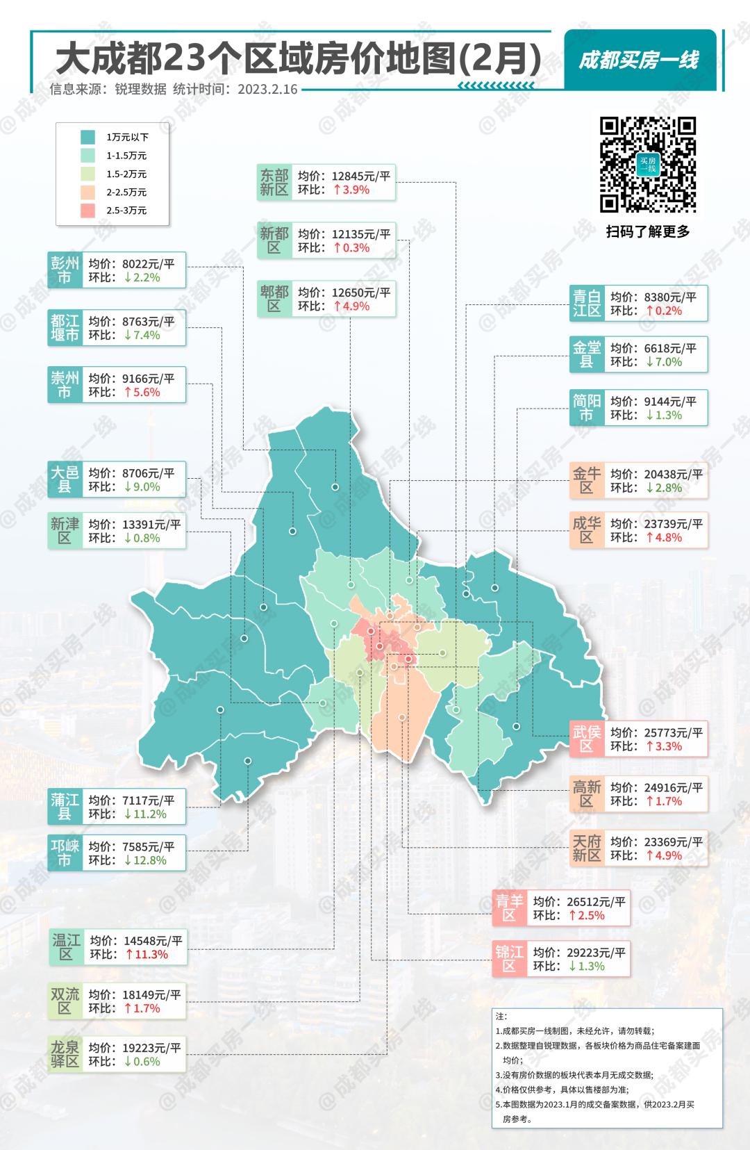 成都房价领涨全国,重点城市房价飙升成都涨幅居首