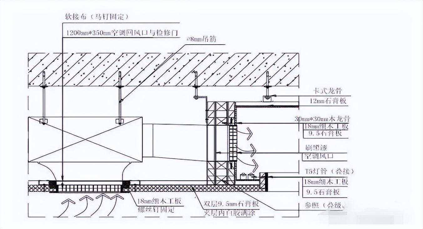 装修施工知识干货大全,房屋装修施工流程超详细