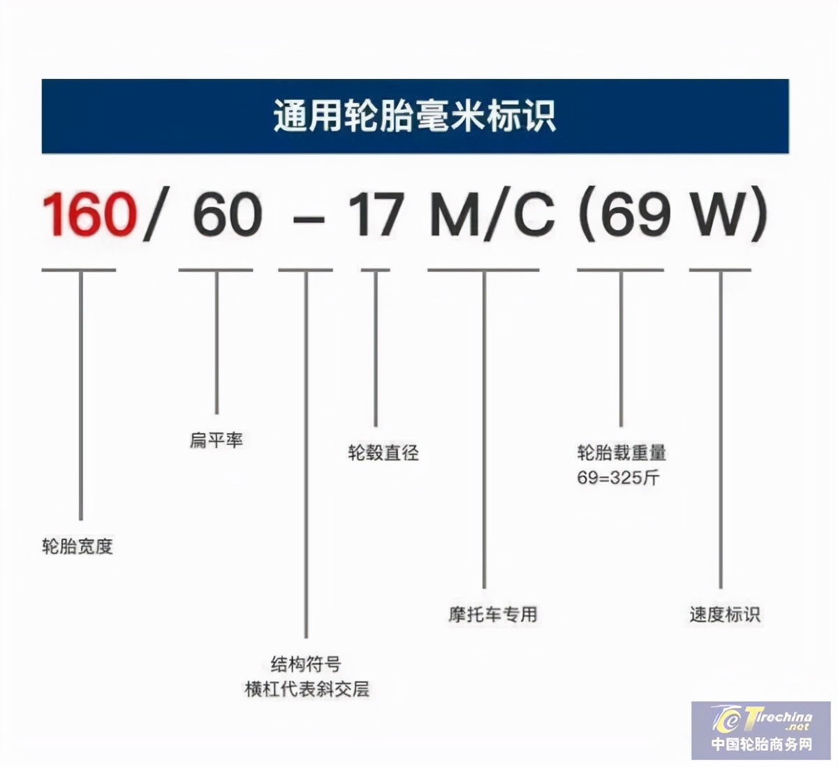 摩托车诚远轮胎和正新轮胎哪个好,摩托车140轮胎和150轮胎对比