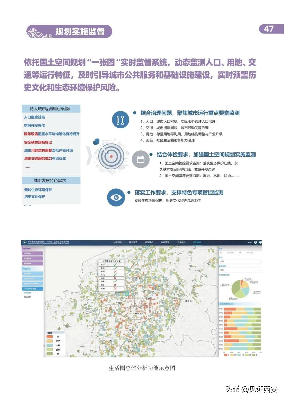 2022-2035西安国土空间规划,西安国土规划2020-2035主城区范围