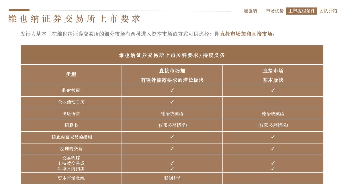 盘点在维也纳证券交易所上市的中国企业之阿里巴巴篇