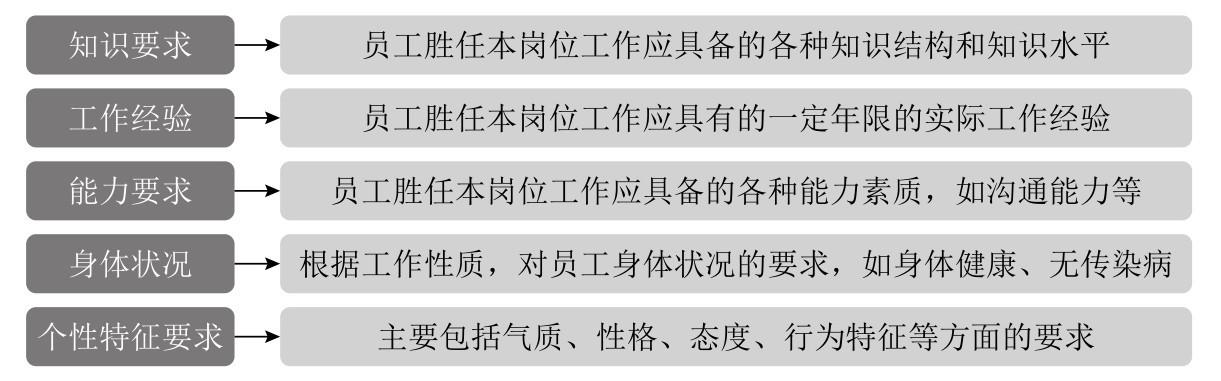 人力资源岗位说明书,人力资源岗位怎么写任职资格
