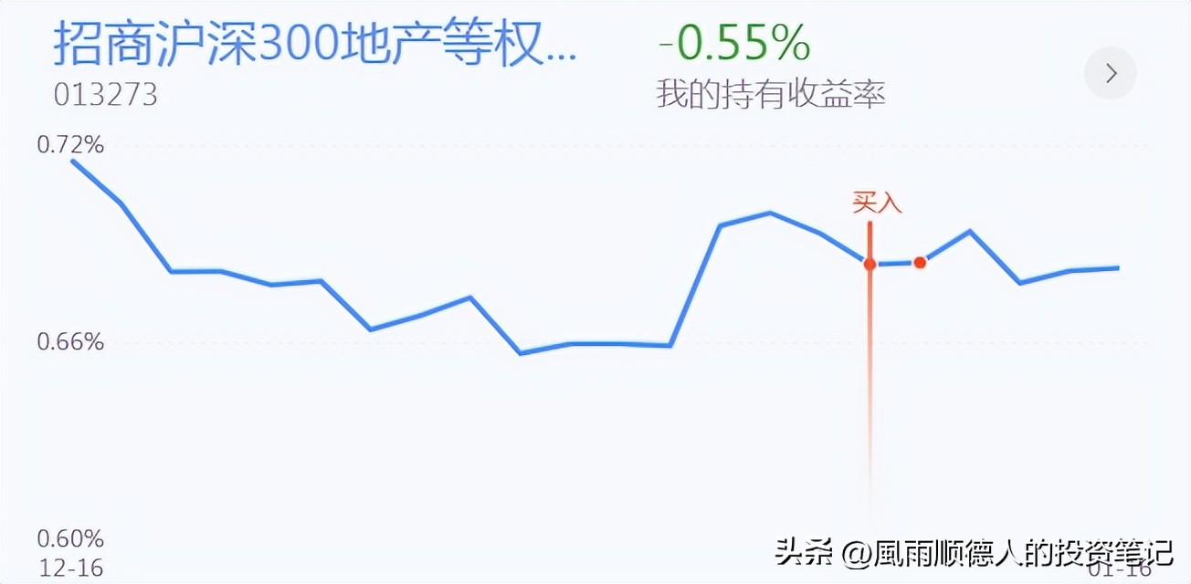 恒生科技现在是风险还是机会,恒生科技是买呢还是等回调