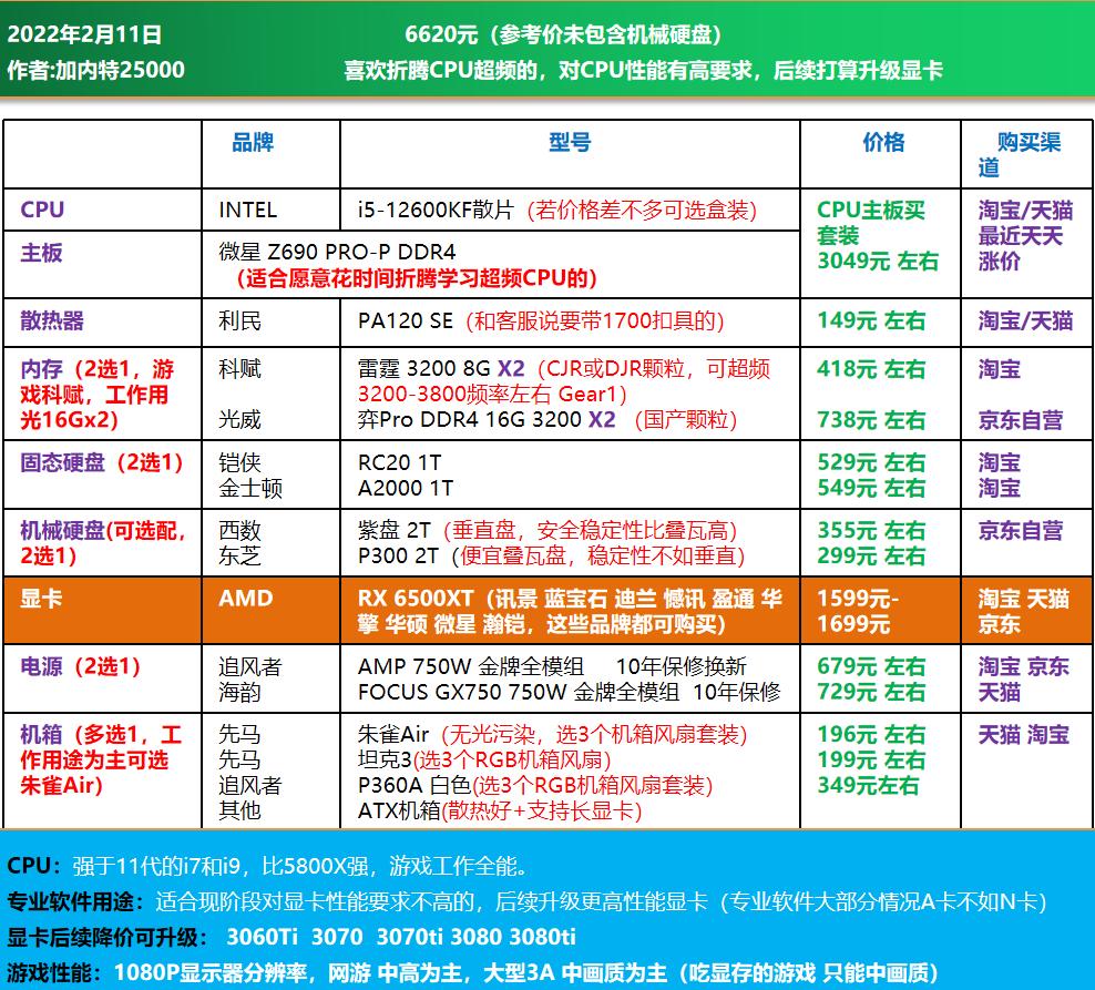 3000电脑全套diy配置清单,推荐一个中高配置的diy电脑