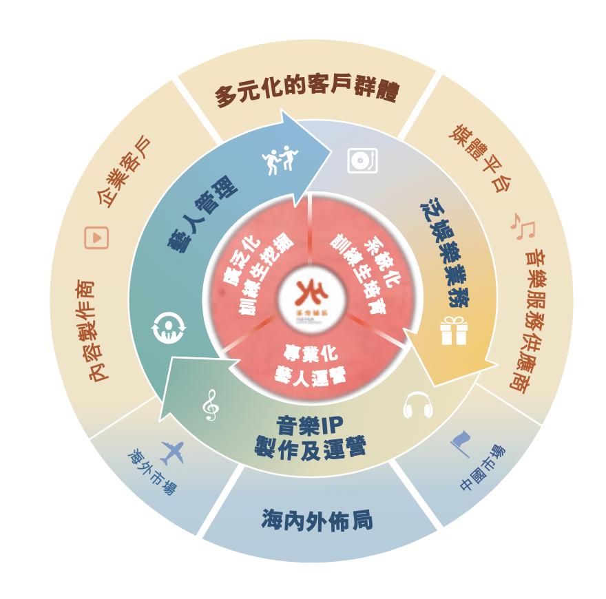 乐华娱乐王一博在公司是怎样的,乐华娱乐合同王一博