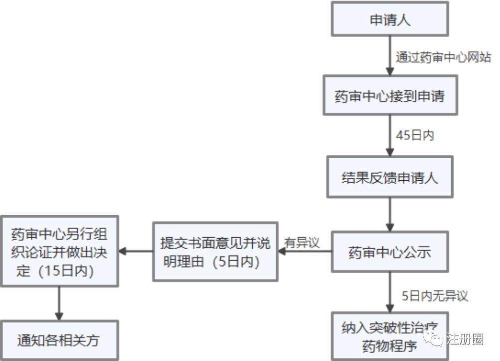 一文读懂专精特新超详细讲解,一文读懂项目审批制