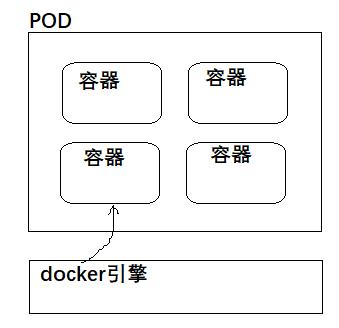 一文熟练掌握docker使用,k8s和docker通俗理解