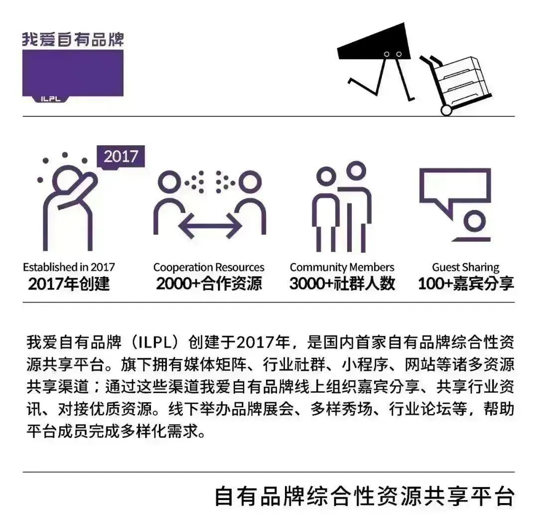 ILPL我爱探店：美国特色零售企业TraderJoe’s