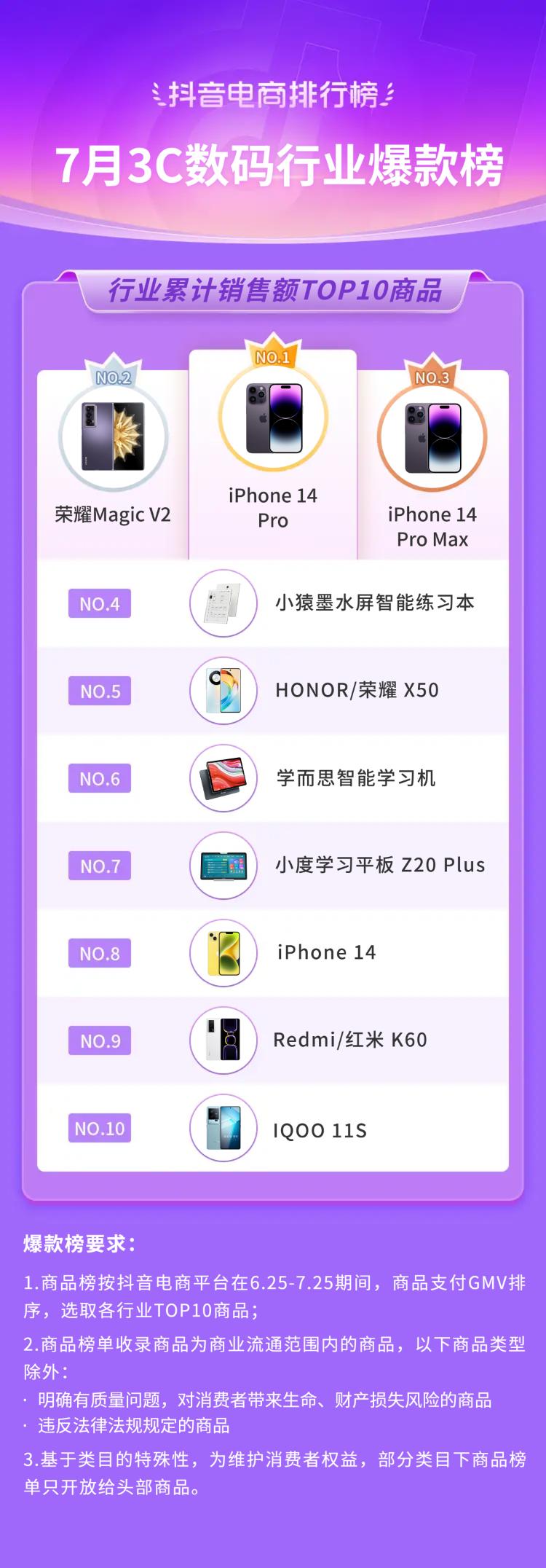 2021电商夏季火爆产品排行榜,抖音电商黑马榜排行榜