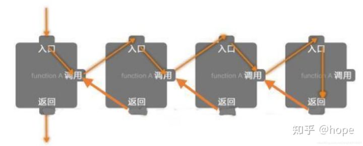 java面向对象编写计算器,java为什么是面向对象的