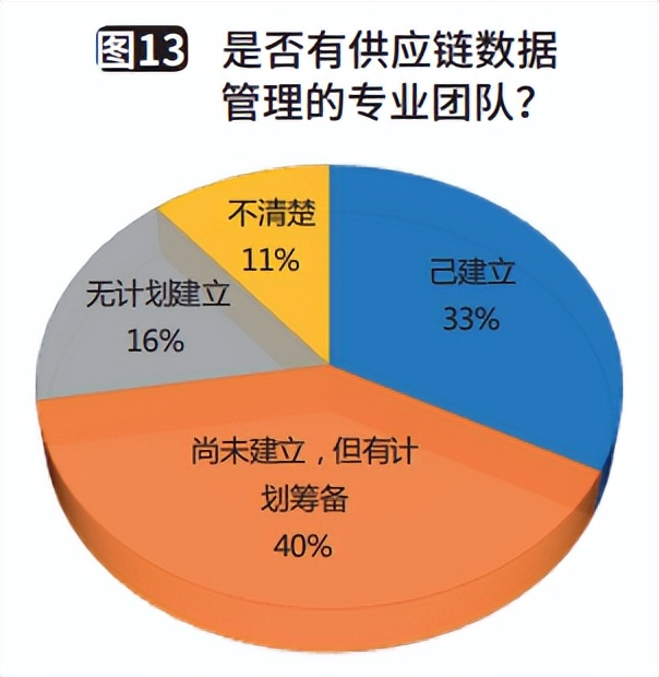 制造企业供应链规划,制造企业供应链可行性报告
