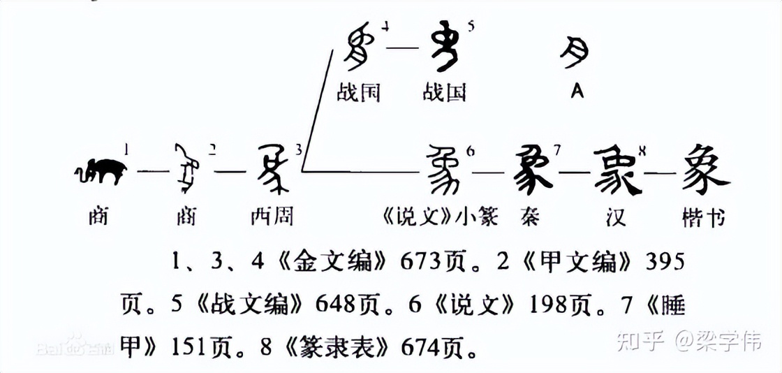 中国传统文化中的象和祥的谐音,象形文字与中国文化的联系