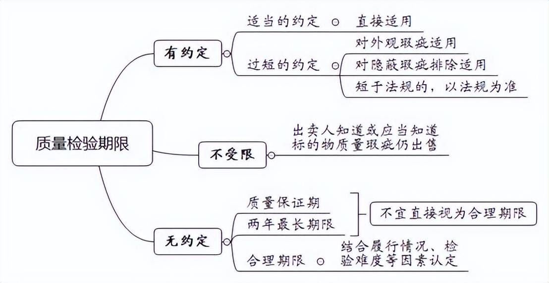 普通买卖合同纠纷案件的审理思路和裁判要点