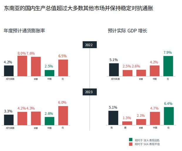 贝恩的报告,贝恩咨询公司财富报告2019