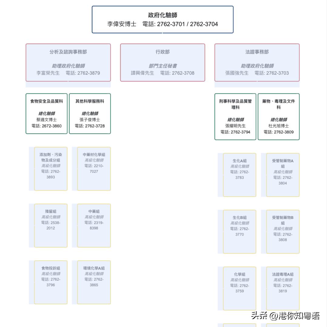开坑《法证5》前，一定要理清这些人物关系