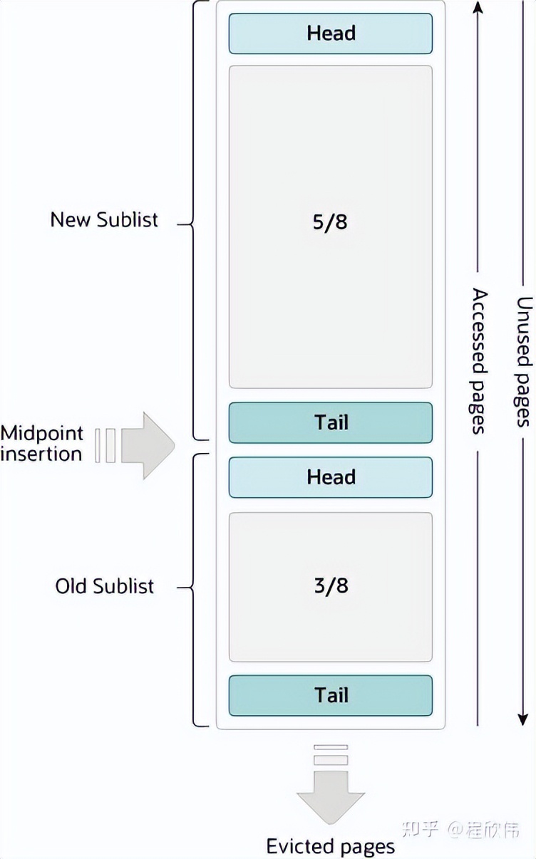 mysqlinnodb存储引擎的默认索引结构,mysql中innodb存储的结构