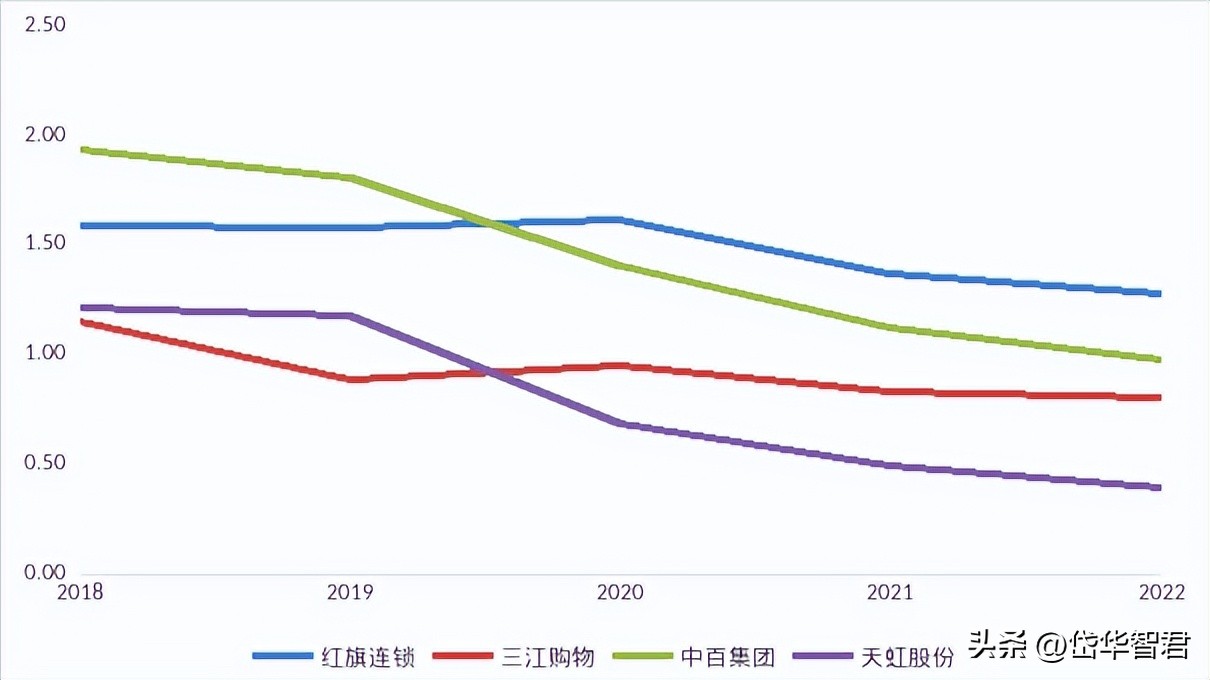 红旗连锁与大运会合作,红旗连锁大运