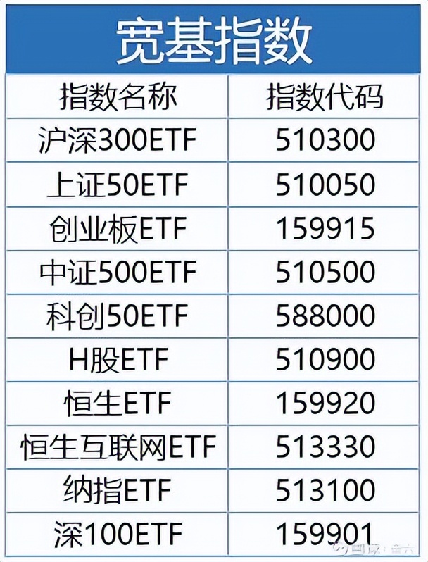 中证500etf和中证500etf基金,etf基金什么意思怎么购买