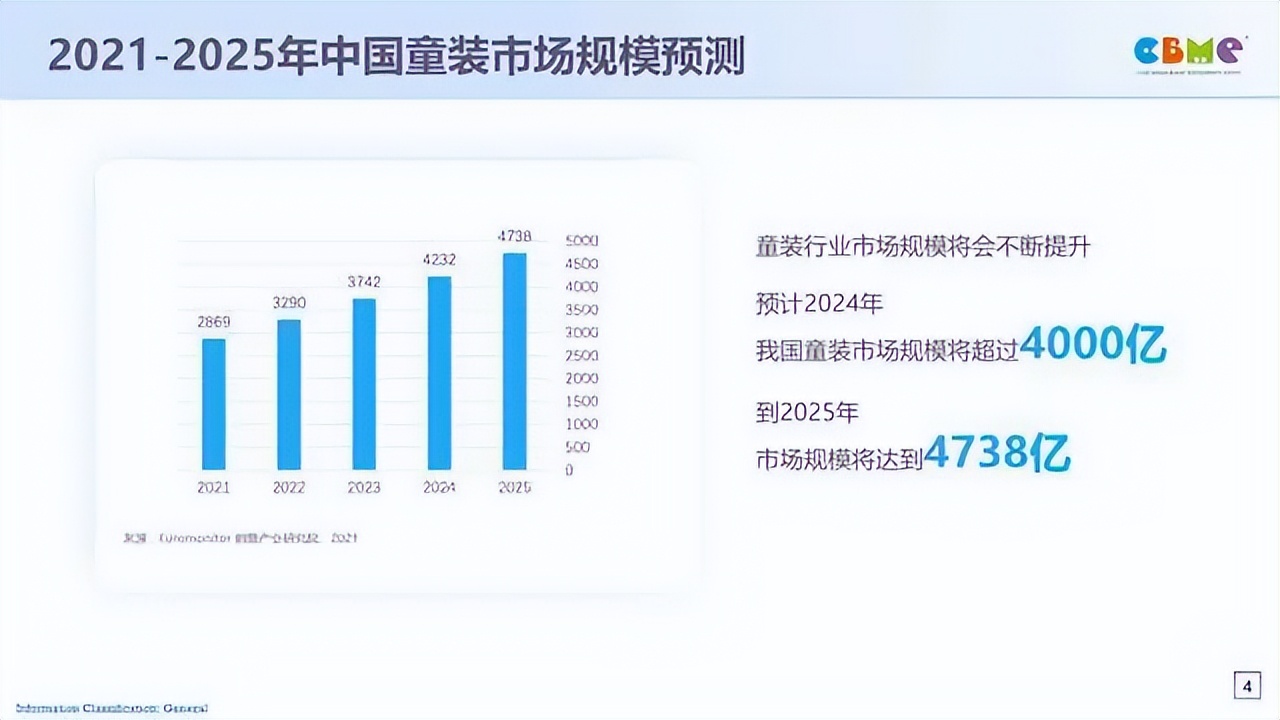 玩起来童装,淘宝童装蓝海