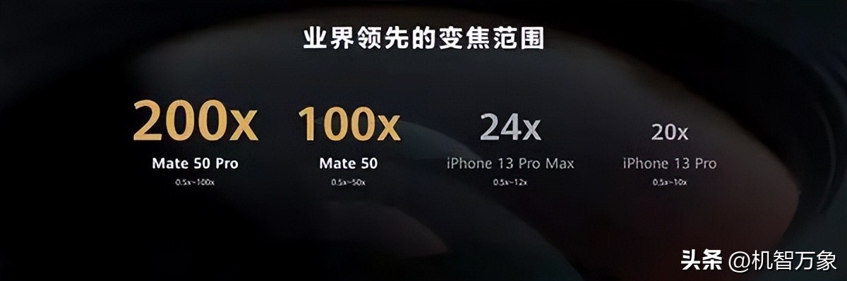 华为mate50pro和专业相机对比,最新华为mate50pro性能排行