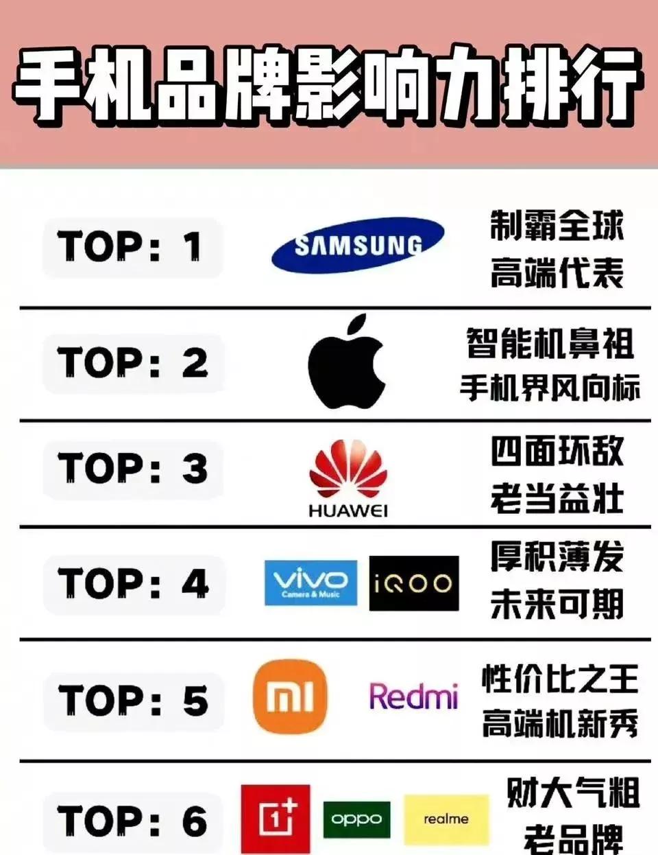 苹果公认最好手机排行榜前十名,全球最强的苹果手机排行榜第一名