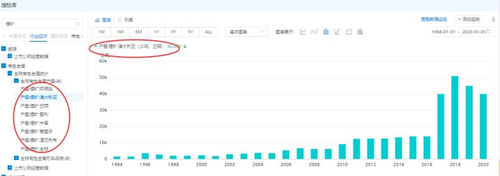 股票投资常用工具,股票基金投资工具怎么用