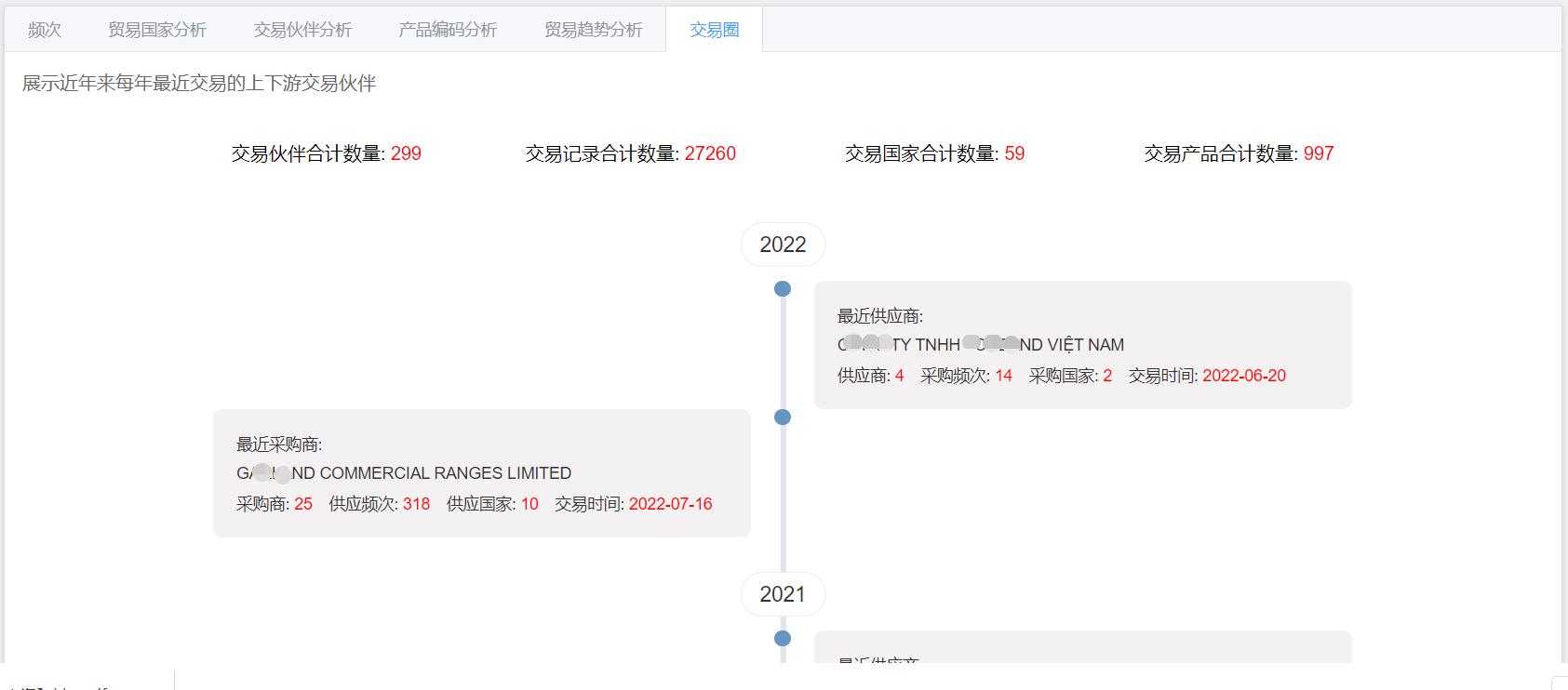 外贸人如何高效利用海关数据,如何查看国外客户的海关数据