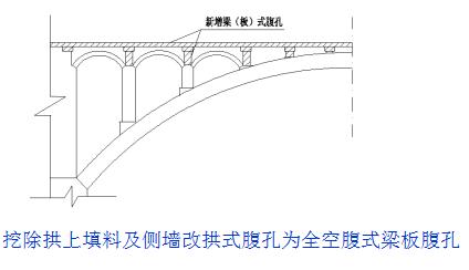 桥梁加固的技术和方法有哪些,桥梁加固的几种方法图解