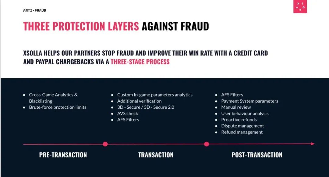 拆除跨境支付的隐形*弹炸**，Xsolla艾克索拉如何帮中国企业拨开迷雾