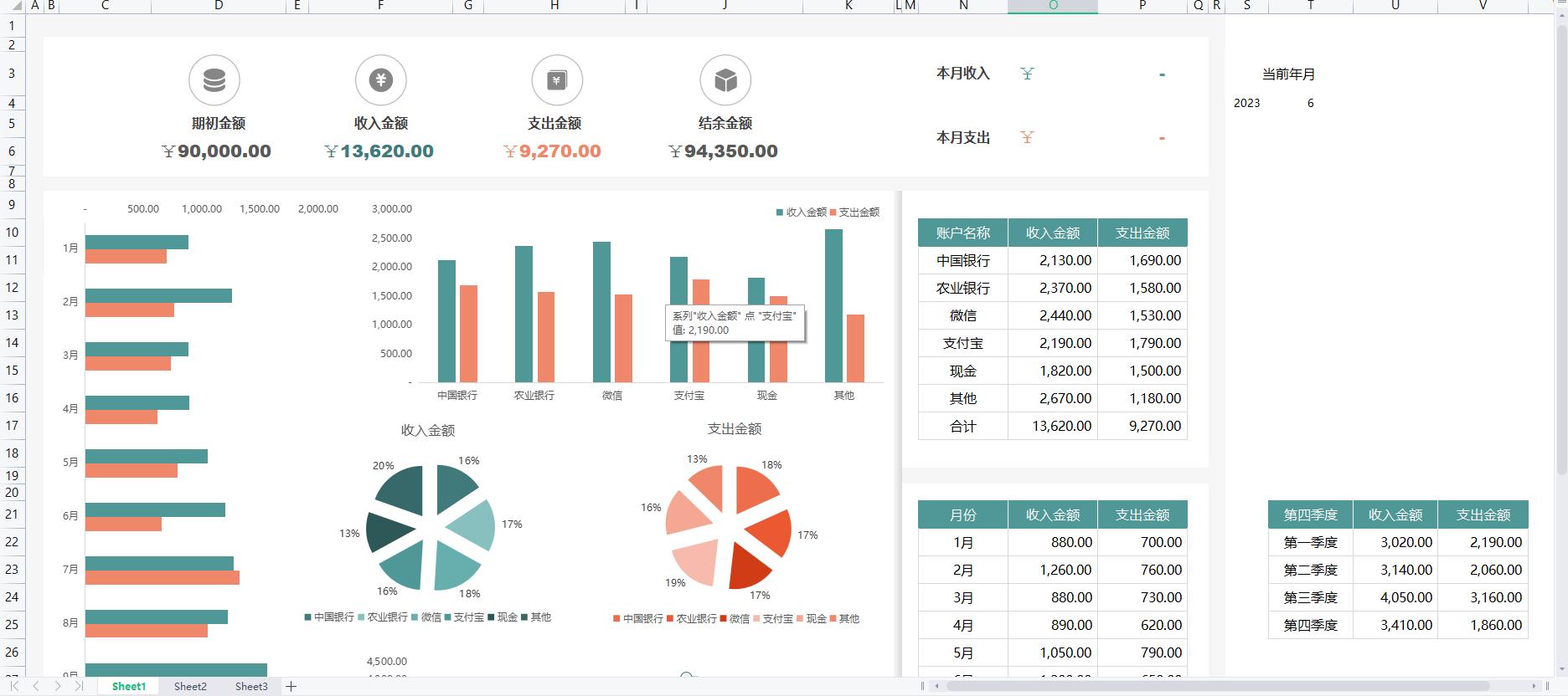 财务经理：连财务报表都不会做，就不是一个好会计！收藏备用。