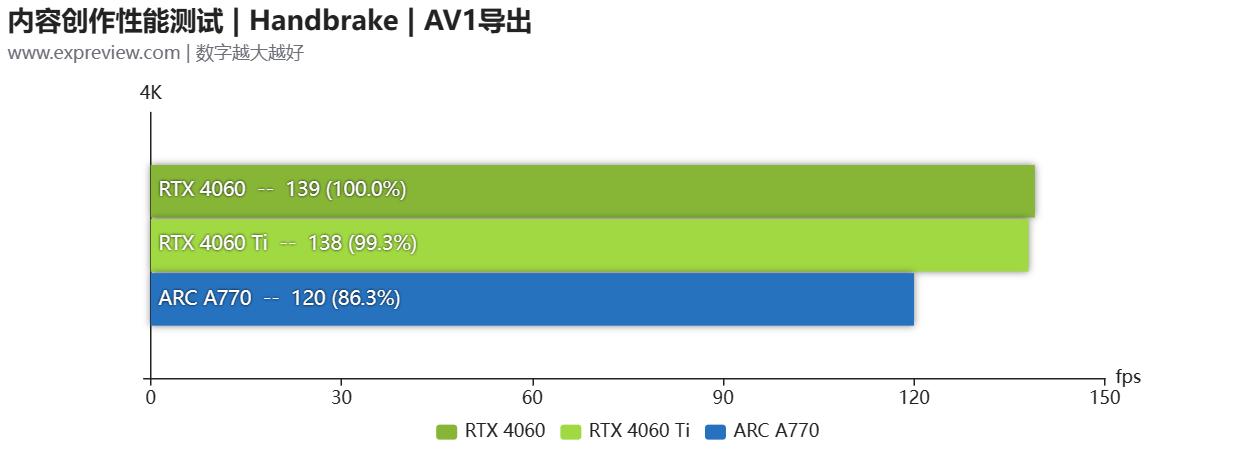 geforcertx4060ti游戏测评,geforcertx4060怎么这么便宜