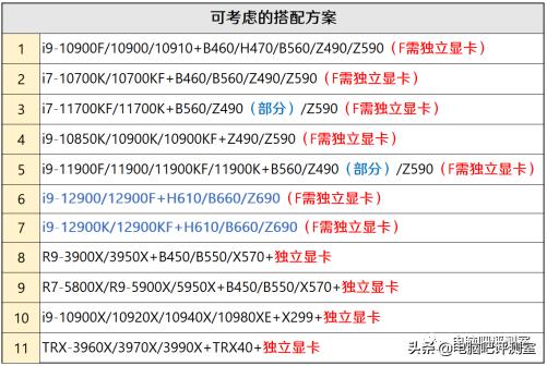 3月装机走向与推荐,三月份装机行情