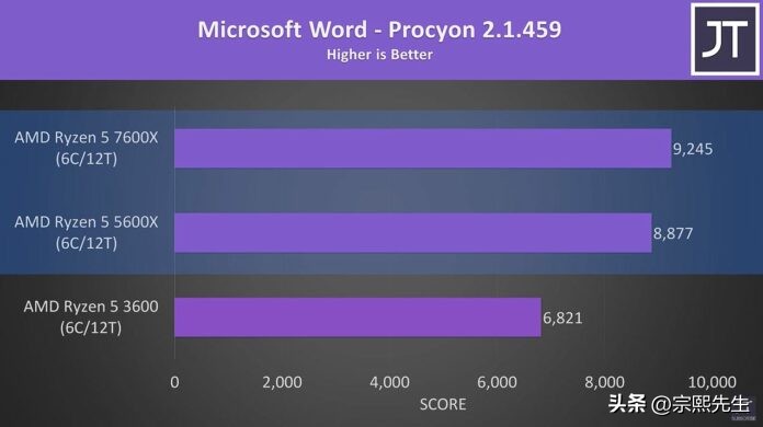ryzen57600x配什么主板,ryzen55600x和5600g的区别