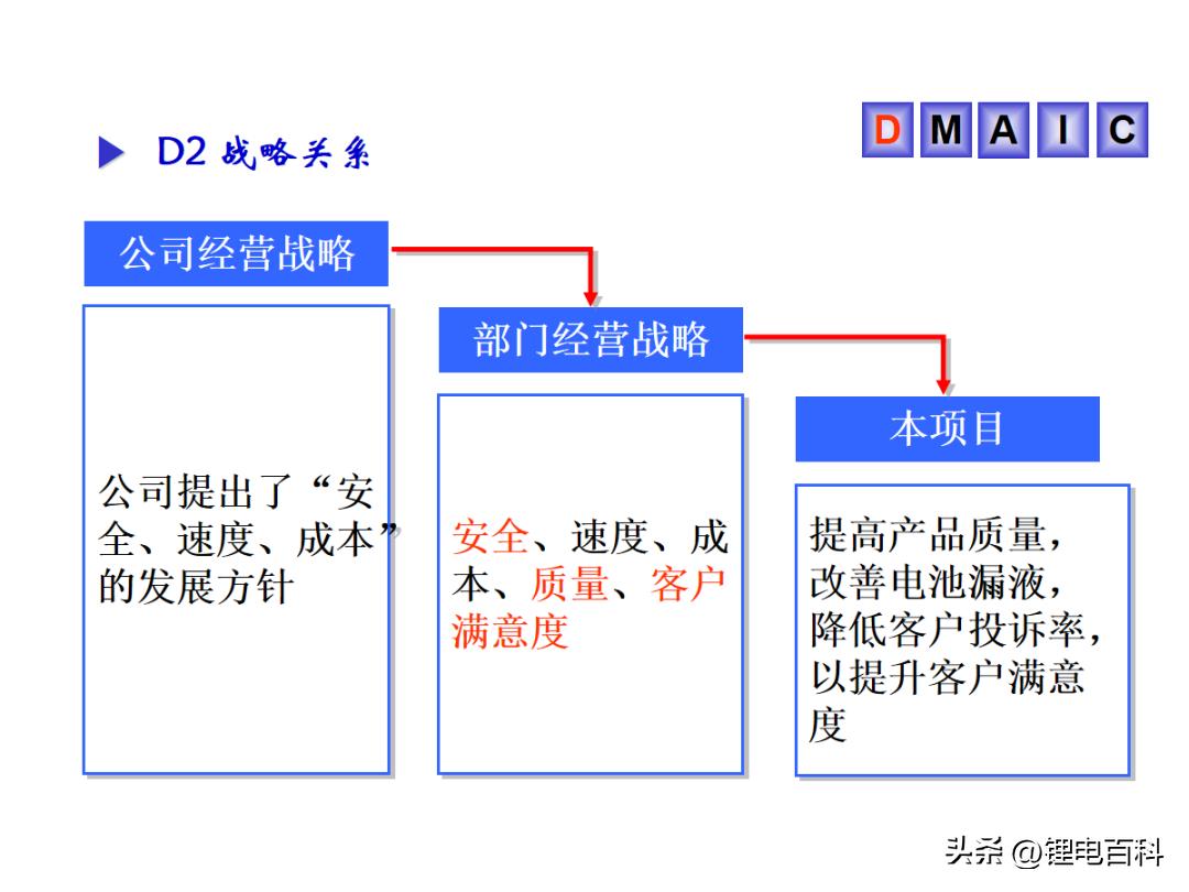 ppt电池放电,电池漏液的电池仓要怎么处理