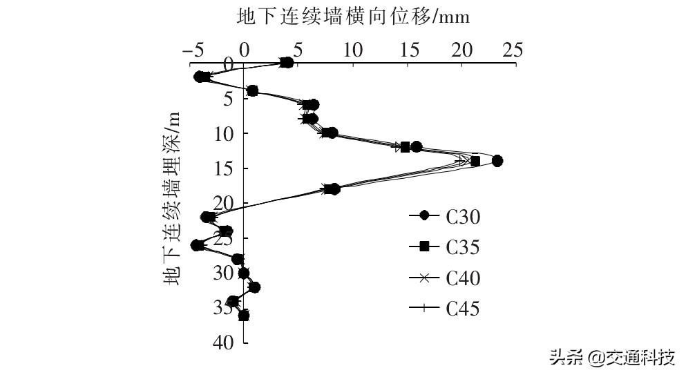 基坑支护监测测斜数据分析,深基坑竖向位移监测方法