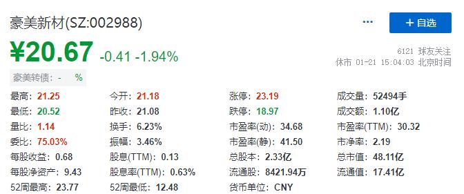华正转债豪美转债价值分析,豪美转债