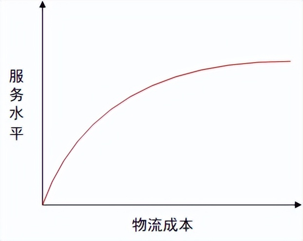 物流的基础知识大全,跨境电商物流基础知识大全