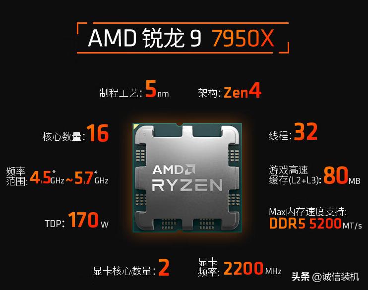 8000元电脑最强组装12代cpu,组装电脑主板和cpu搭配有要求吗