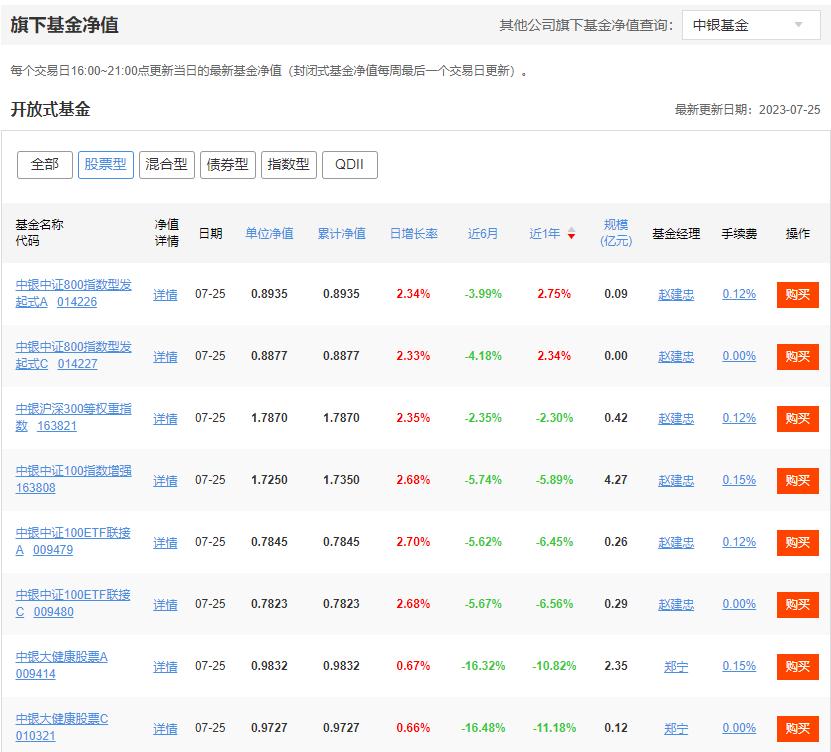 中银基金发酵了吗,中银证券被罚