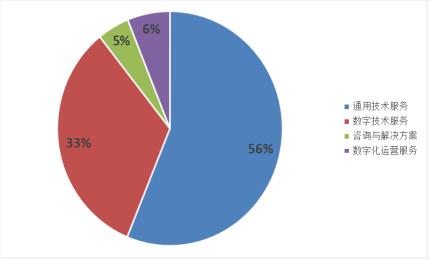 软通动力外包到华为值得去吗,软通动力前景分析