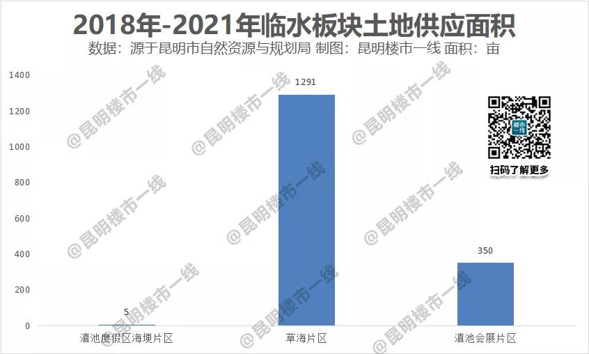看不懂楼市格局？抓住“蓝筹股”！闭眼都能躺赢