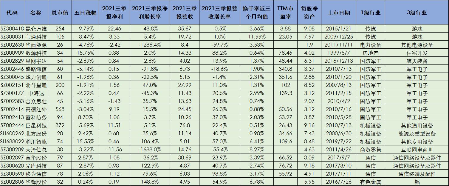 无人驾驶概念股一览表下载,无人驾驶龙头股票一览表