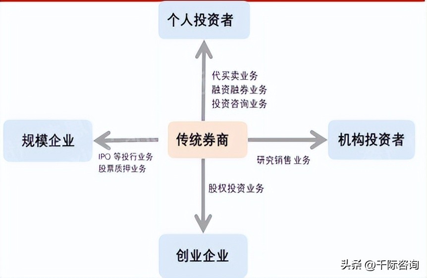 2024年证券行业报告,国投证券公布2023年年报