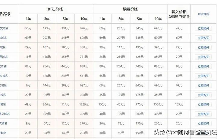 今天聊聊网络域名下的犯罪“阴影”