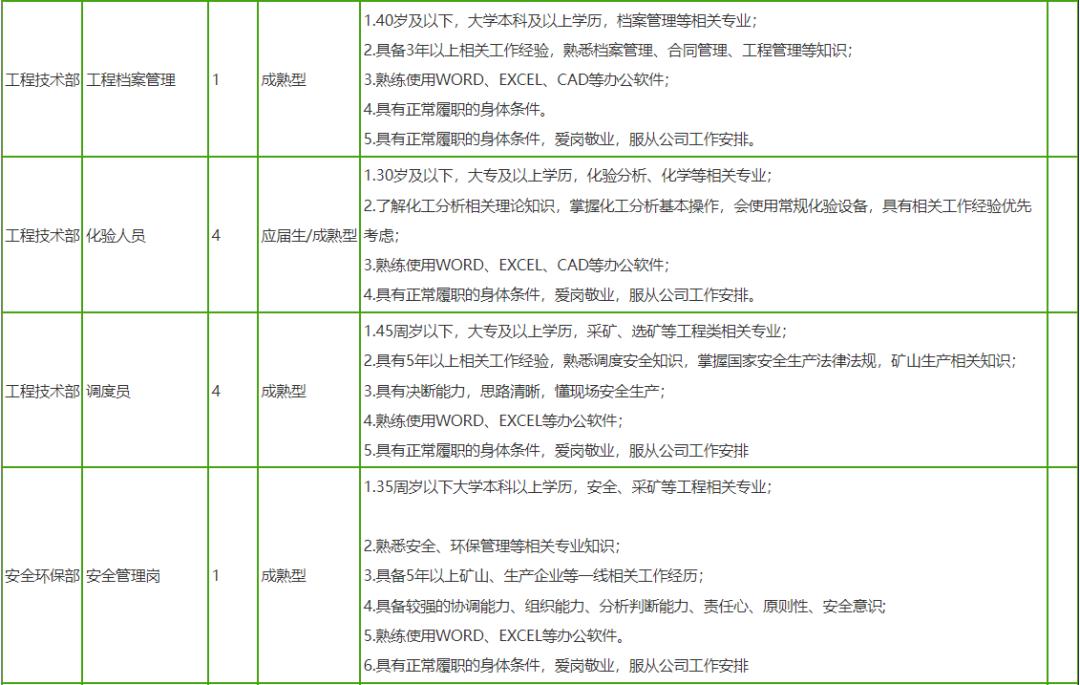贵州招聘最新信息一览表,贵州公益性岗位招聘