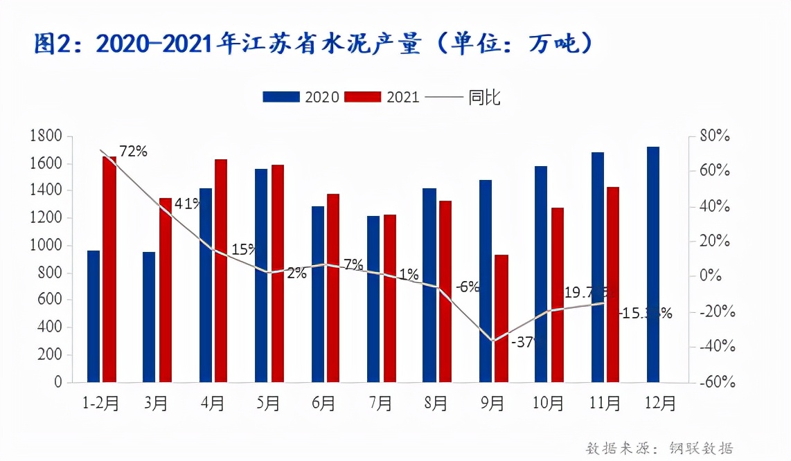 2023年江苏水泥行情走势,2023年全年水泥行业市场情况