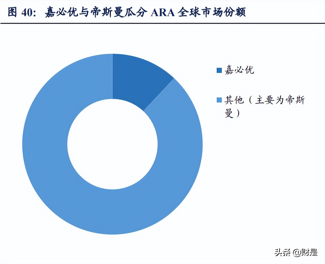 嘉必优的深度分析,嘉必优生物技术