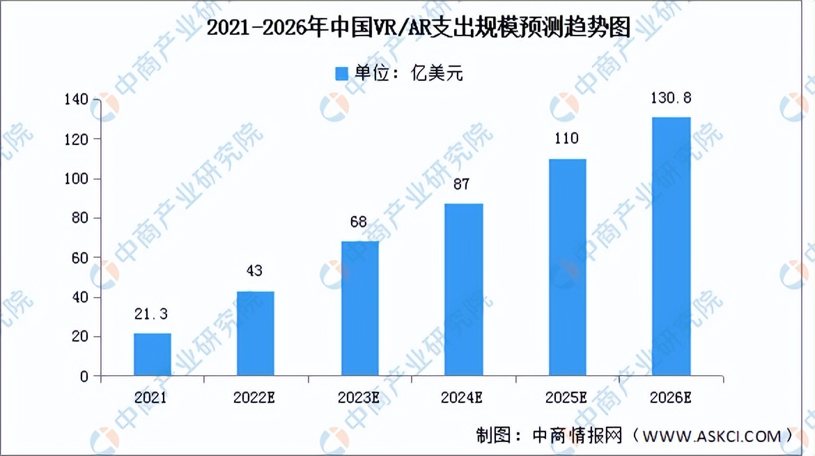 vrar行业分析2022,vrar行业前景如何